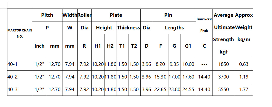 40 Roller Chain