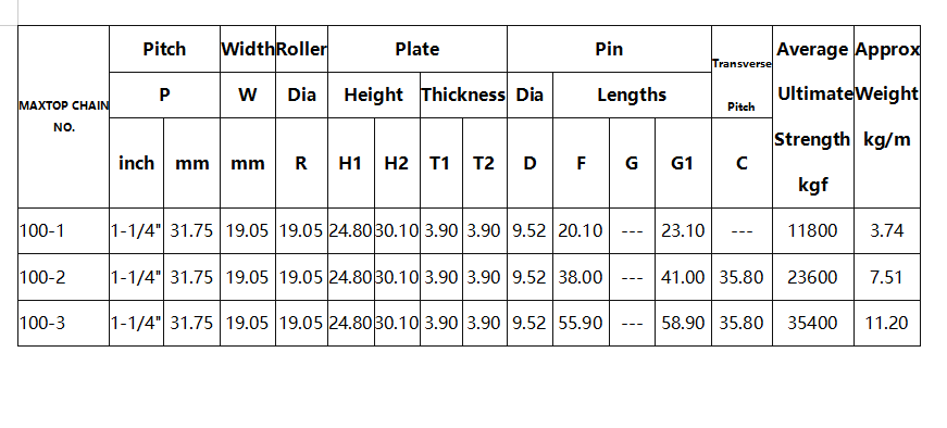 100 Roller Chain