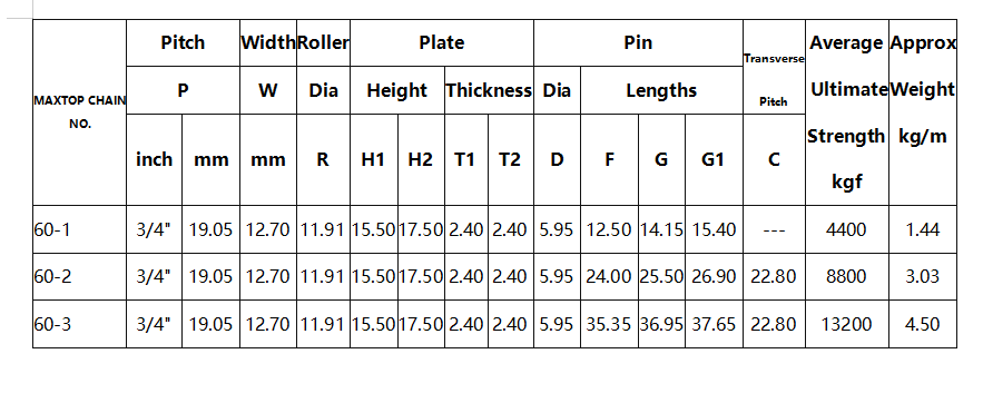 60 Roller Chain
