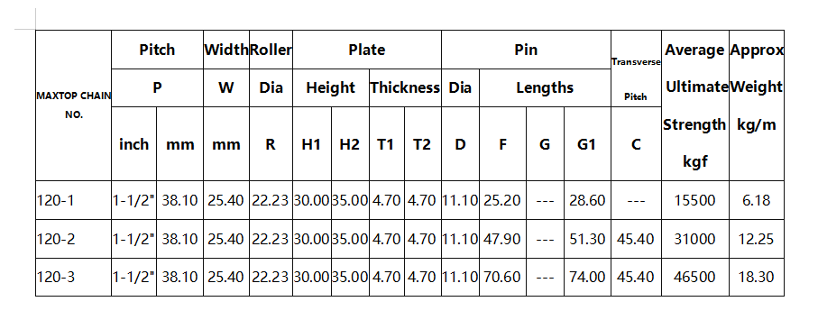 120 Roller Chain