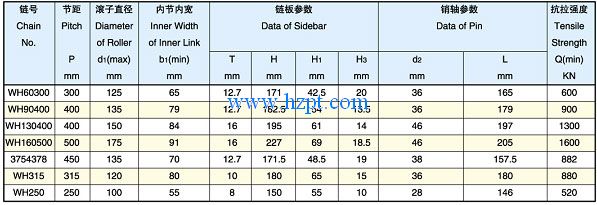 Loading Chain For Metallurgical