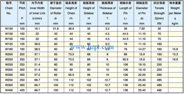 Loading Chain For Automobile