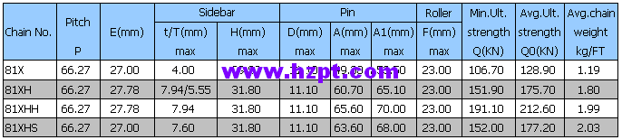 Lumber Conveyor Chain
