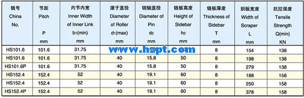 Conveyor Chain For Grain Machines