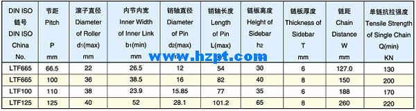 Conveyor Chain For Grain Machines