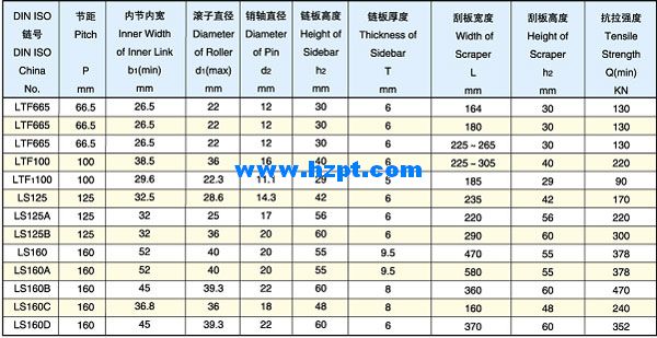Conveyor Chain For Grain Machines