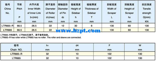 Conveyor Chain For Grain Machines