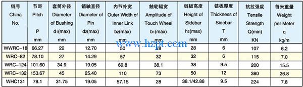 Welded Chain