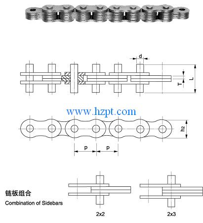 Pipe Wrench Chain