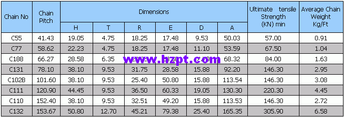 Cast Combination Chains