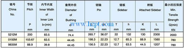 Conveyor Chain For Mine Machinery