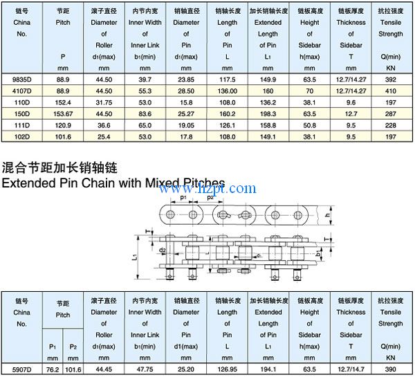 Conveyor Chain For Mine Machinery