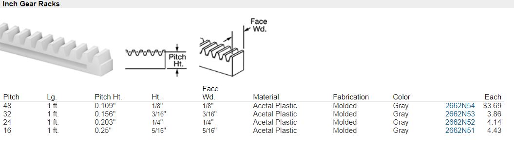 Plastic Gear Rack