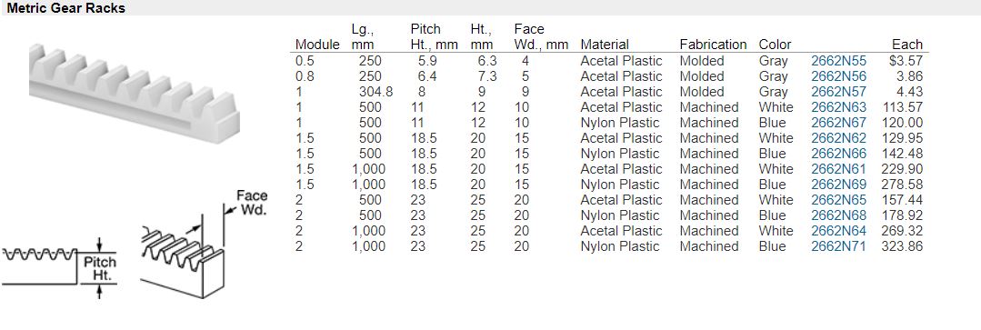 Plastic Gear Rack