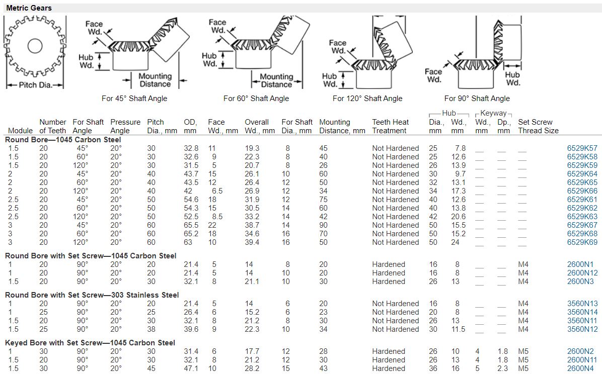Steel Miter Gears