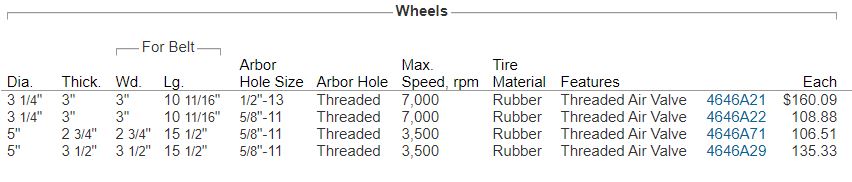 Belt Wheel