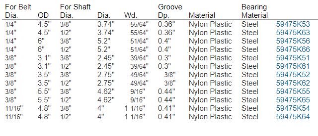 Plastic Pulley