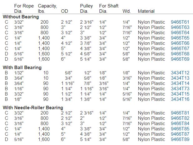 Nylon Pulley