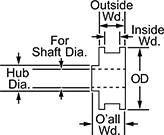 Synchronous Pulley
