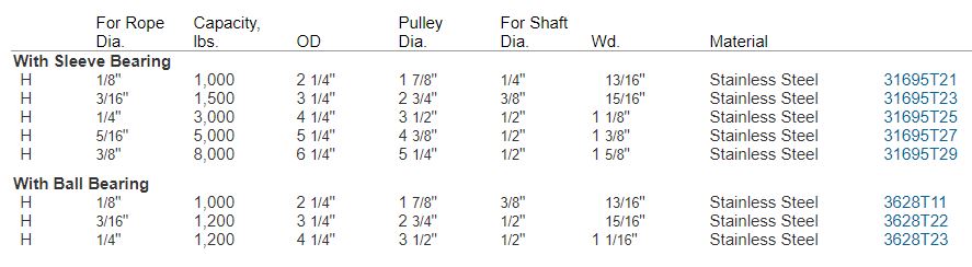 Stainless Pulley