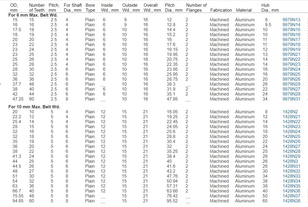 Metric Pitch Timing Pulley