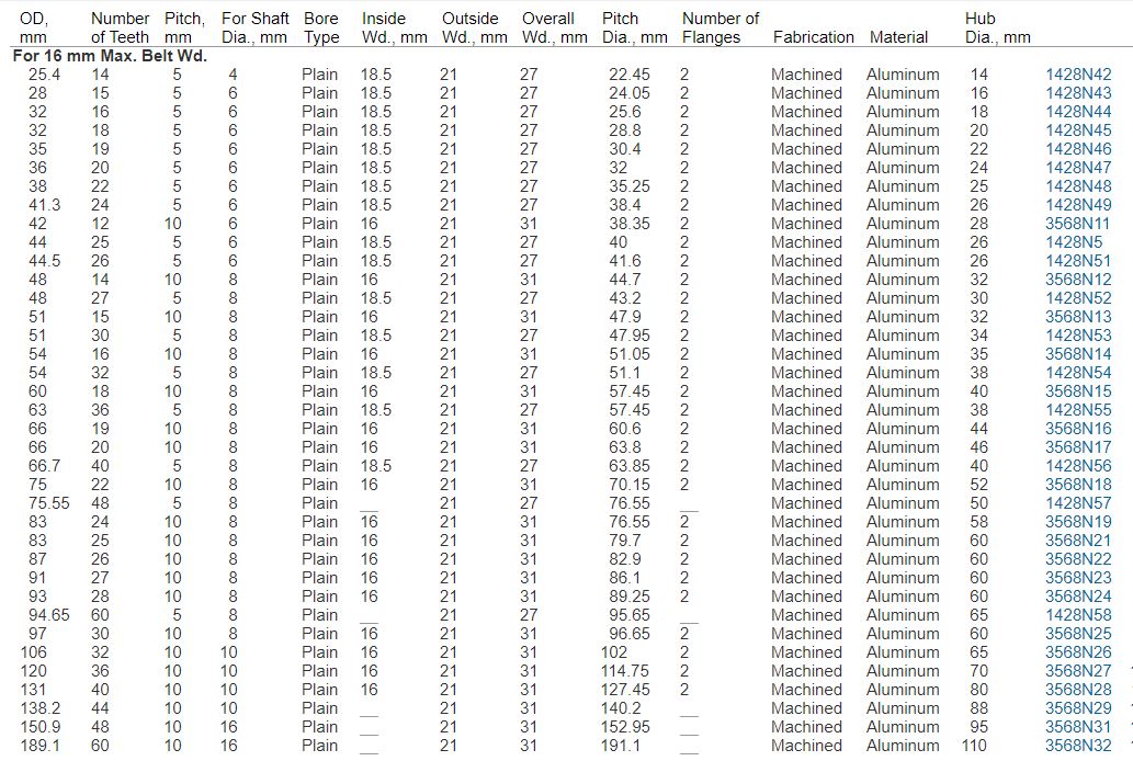 Metric Pitch Timing Pulley