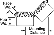 Miter Gear