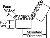 Miter Gear