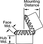 Miter Gear