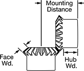Miter Gear