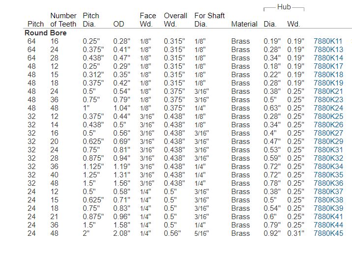 Brass Spur Gears