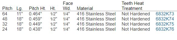 Stainless Steel Gear Rack