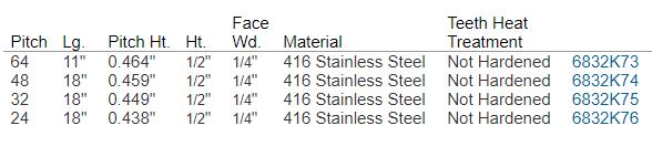 Stainless Steel Gear Racks