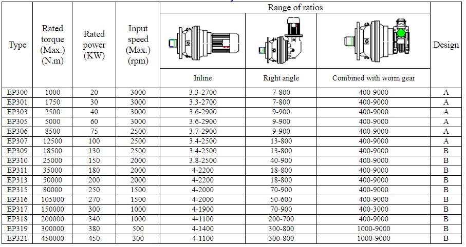 Planetary Gear Box