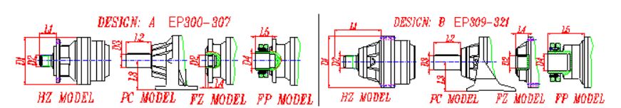 Planetary Gear Box