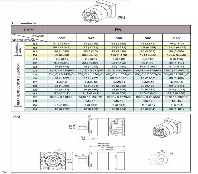 Planetary Gearhead