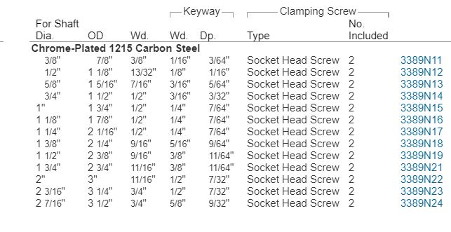 Steel Collar