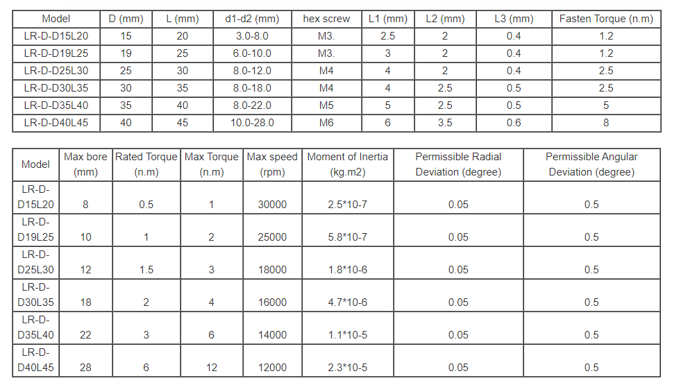 Beam Coupling