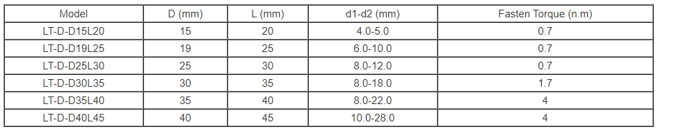 Beam Coupling