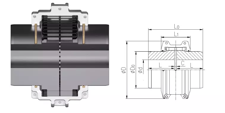 Grid Couplings
