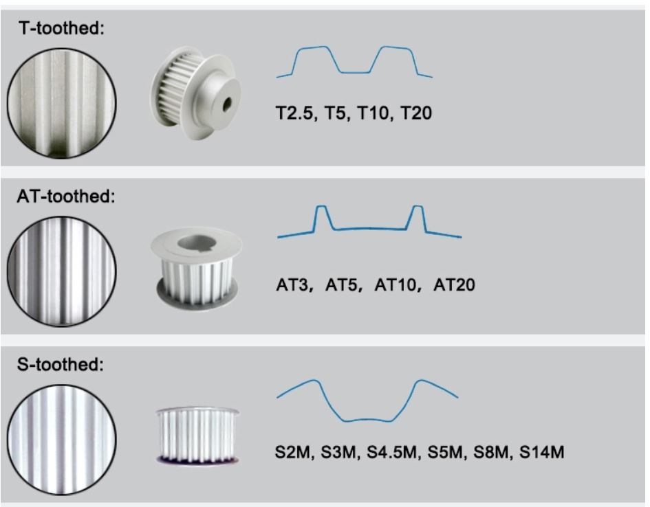 Taper Bore Timing Pulley