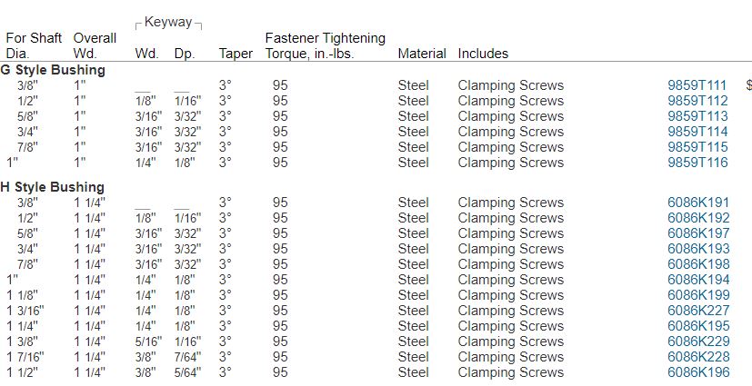Pulley Bushing