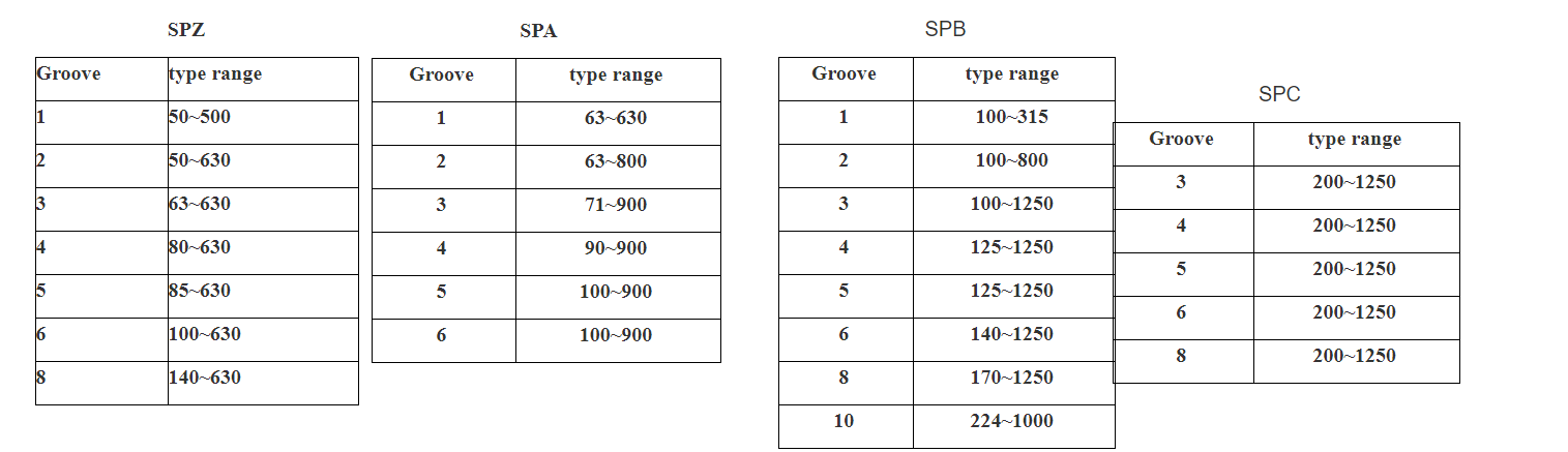 Taper Pulley