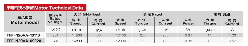 Micro Gear Motor