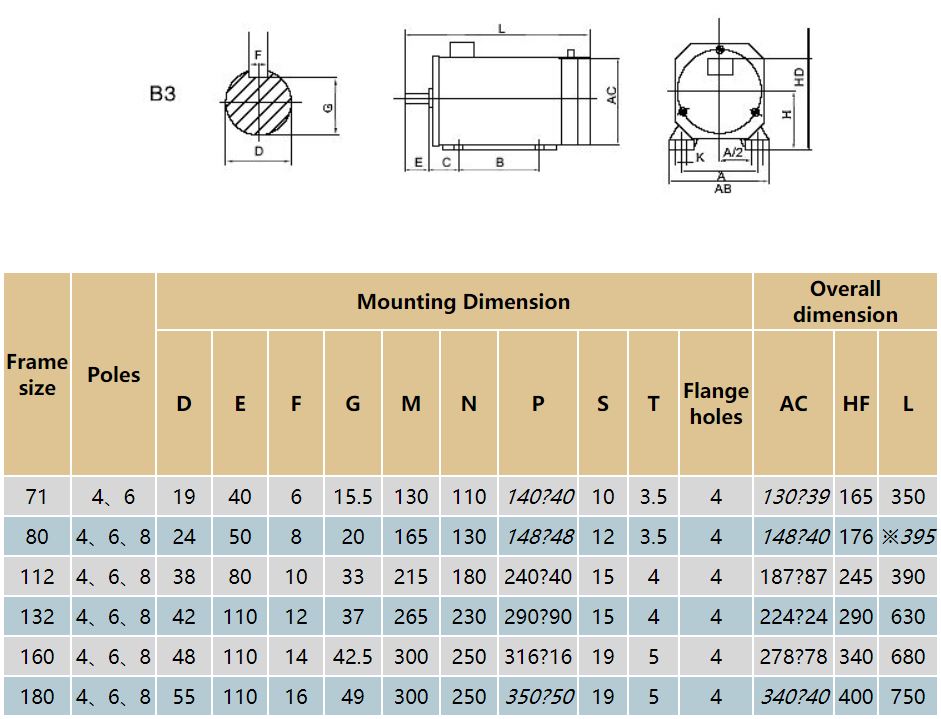 Brushless Motors
