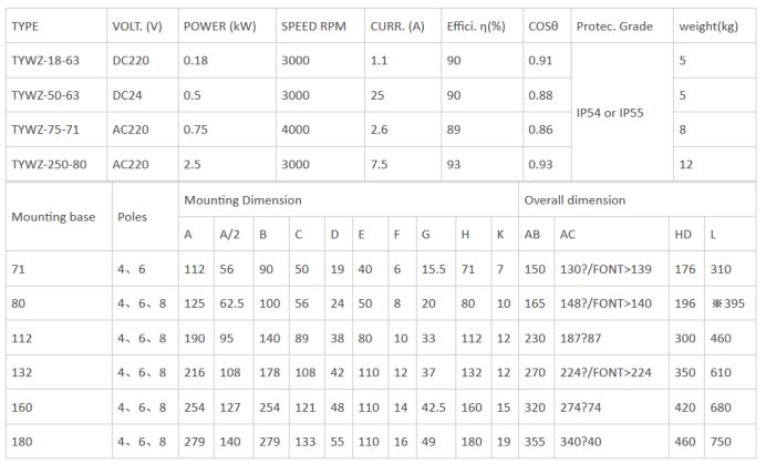 Brushless Dc Electric Motor