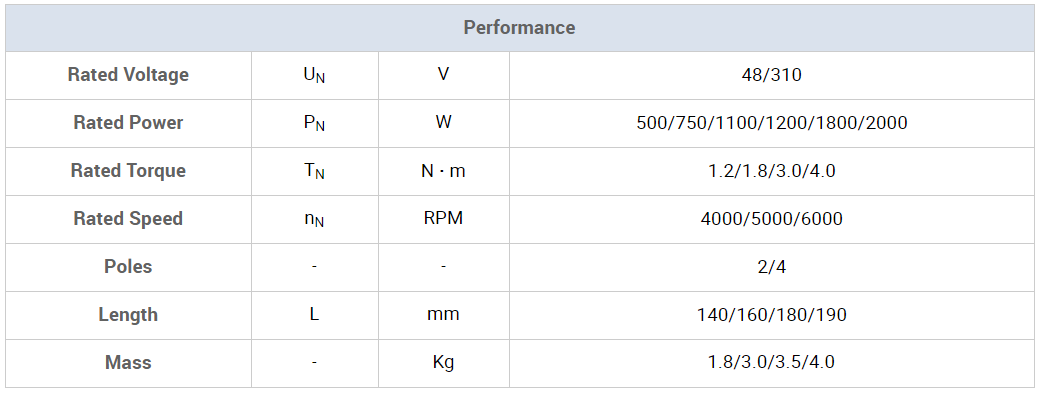 Brushless Ac Motor