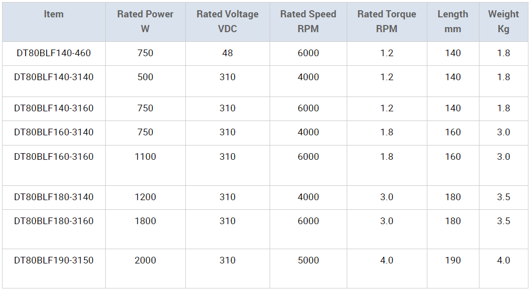 Brushless Ac Motor