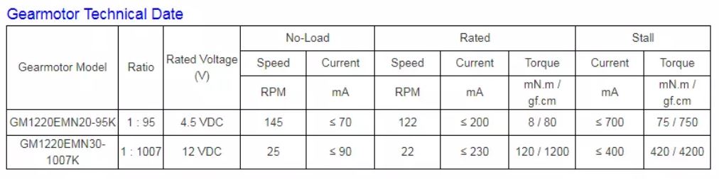 Micro Dc Motor