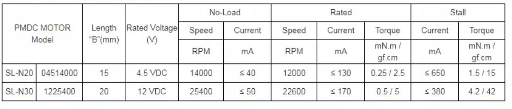 Micro Dc Motor